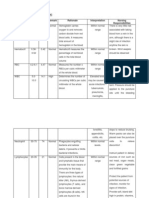 Diagnostic Procedure