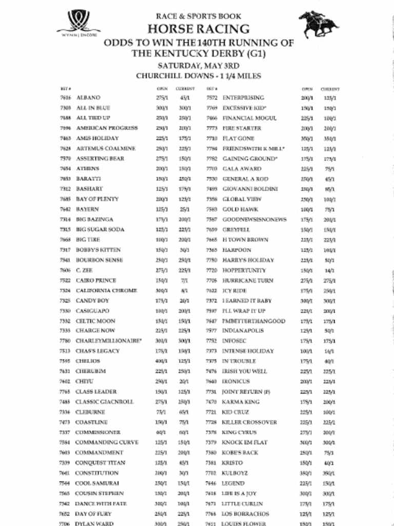 Wynn Las Vegas Kentucky Derby Odds PDF