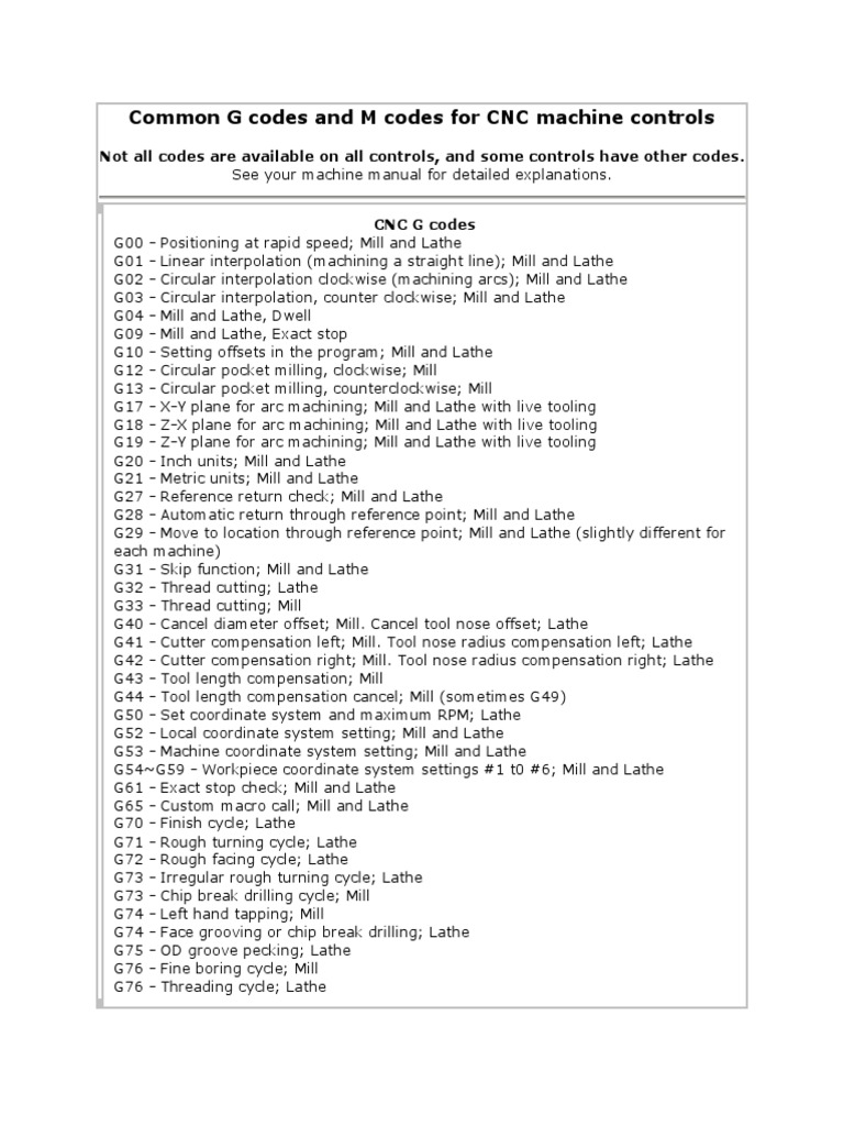 Cnc G Code M Code Pdf edu.svet.gob.gt