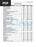 Tabela de Incidencia de Ir Inss Fgts 2013 (1)