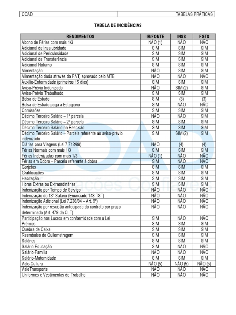 Tabela de Incidencia de Ir Inss Fgts 2013 | PDF | Férias trabalhistas ...