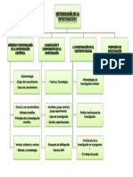 Organigrama Metodología 1