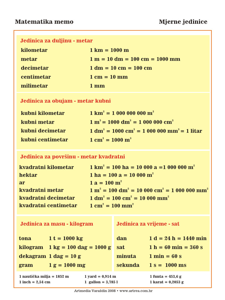 Memo Mjere Pdf