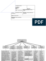 Map A Conceptual