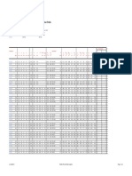 European I-Beams Europäische I-Profile