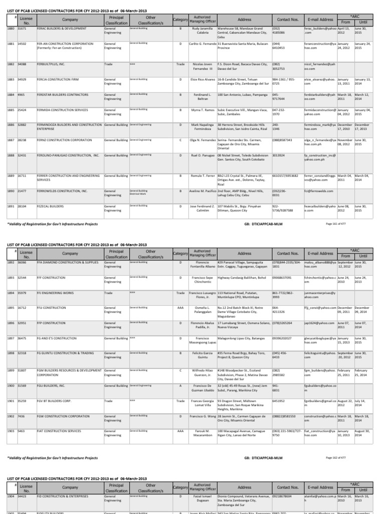 List of PCAB Licensed Contractors For CFY 20122013 As of 6 March