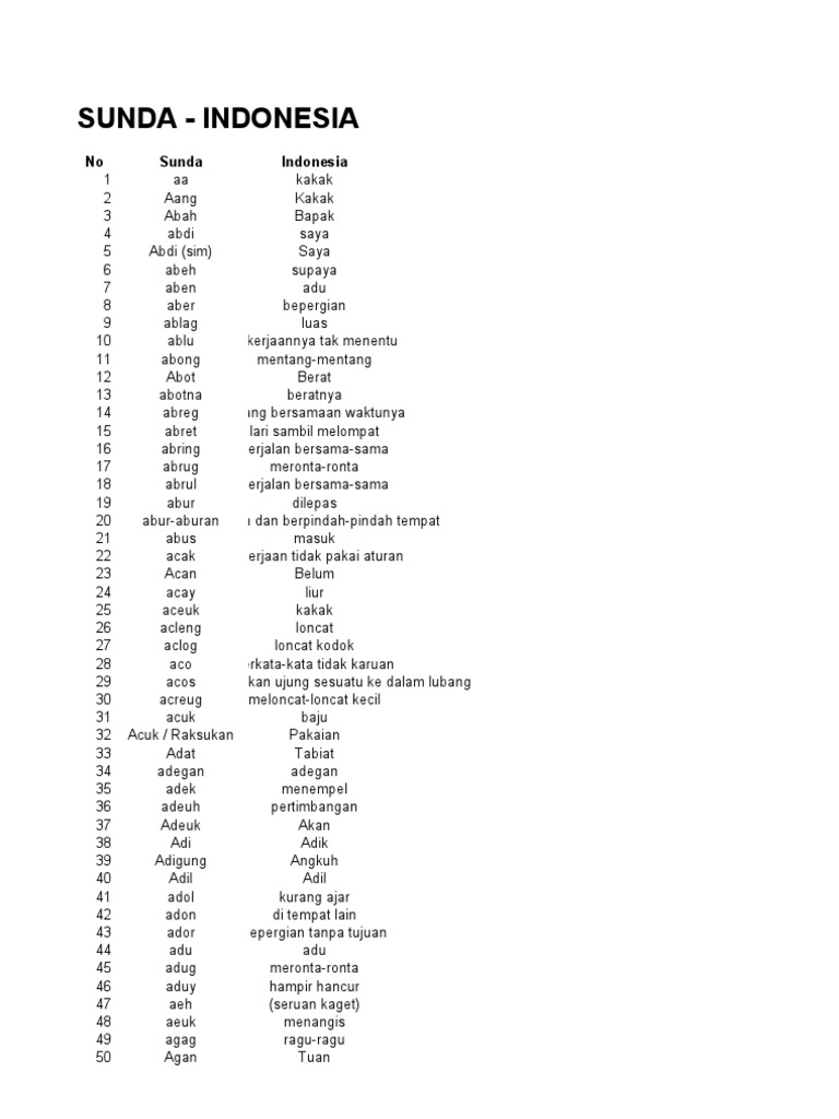 Kamus Sunda Kamus Sunda