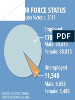 Greater Victoria Labour Force