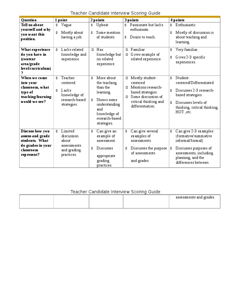 Teacher Candidate Interview Scoring Guide PDF Educational