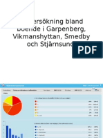 Undersökning