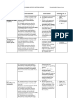 Unit Plan Outline