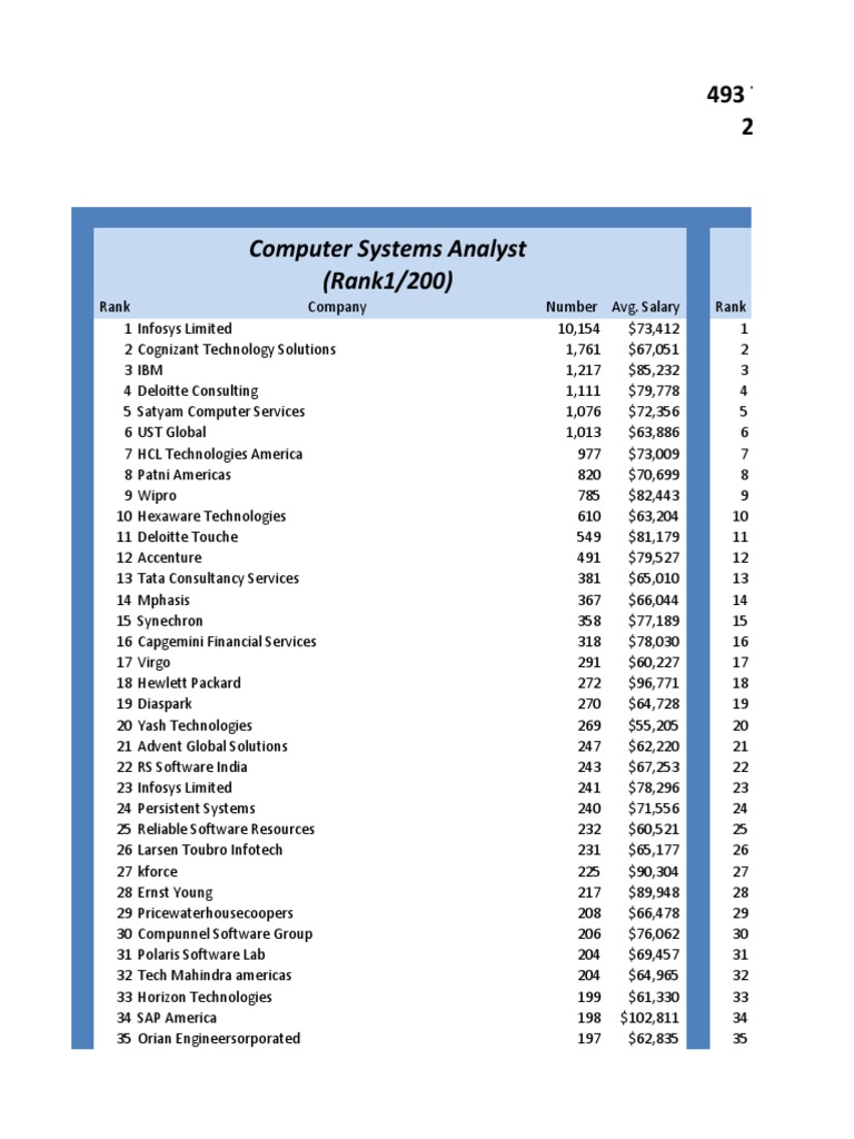 All Colleges h1B 2013 | PDF