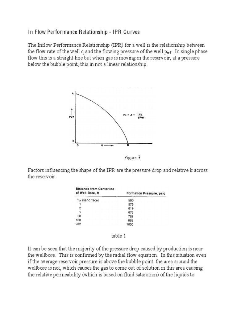IPR 2 Petroleum Reservoir Pressure