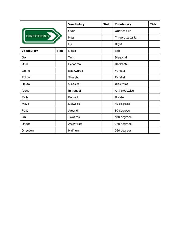 Directional Checklist | PDF | Cooking, Food & Wine