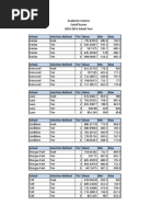 CPS Academic Center Cutoff Scores 2014-2015 -- Round One