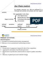 1b8c8value Chain Analysis and EVA