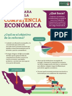 25-03-14 Infografia - Reforma para Fomentar La Competencia Económica
