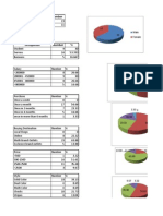 Research Methedology Pie Charts