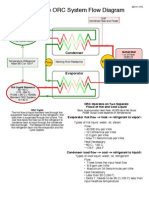 In Nity Turbine ORC System Flow Diagram