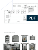 Existing Ericsson Shelter Power System Diagram