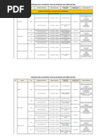 Senarai Program Ditawarkan - Mara