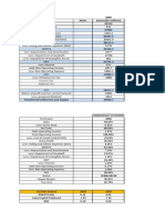 2009 Notes Amount (In Millions) : Current Tax Deffered Tax