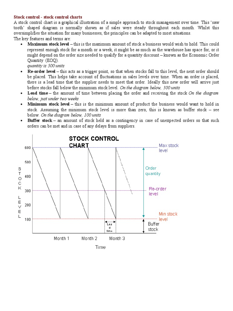 Understanding Stock Control Charts A Visual Guide to Key Concepts and