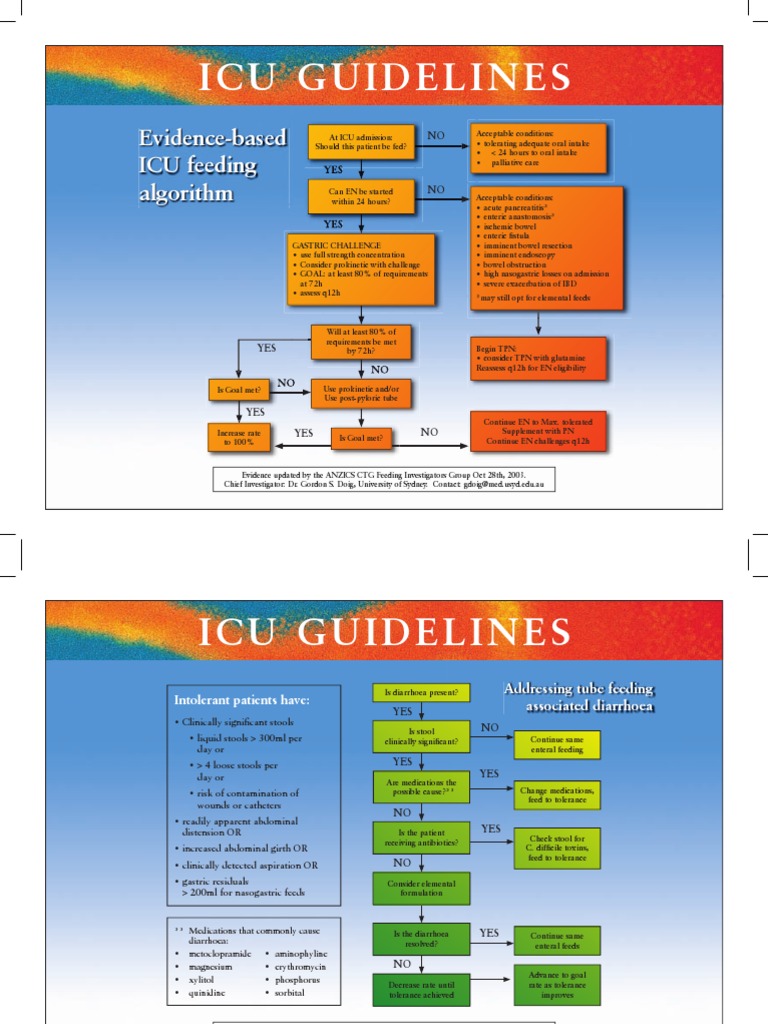 Icu Guidelines: Evidence-Based ICU Feeding Algorithm | PDF