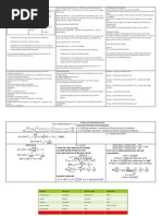 Chem Review Test 1