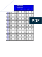 Tasa de Interes Bancario