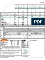 February 2014: UMW Toyota Motor SDN BHD (060576-K) Price List For Peninsular Malaysia Effective From 15