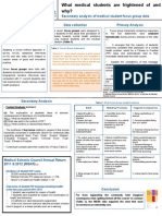 What Medical Students Are Frightened of and Why? Secondary Analysis of Medical Student Focus Group Data