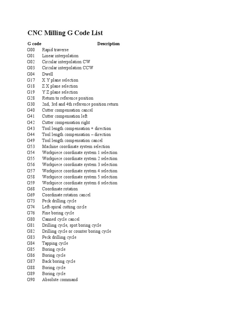 A Comprehensive Guide to CNC G Codes and M Codes for Milling and Lathe  Machines, PDF, Metalworking