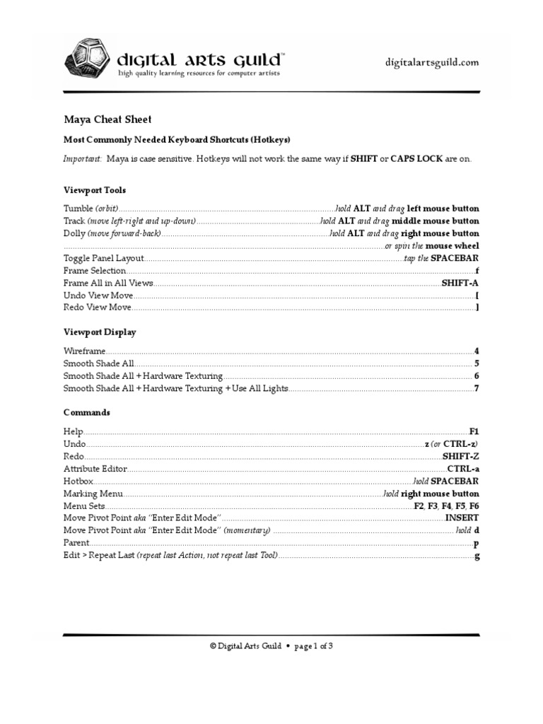 Maya Cheat Sheet | PDF | Control Key | Computer Keyboard