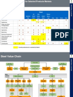 2011 07 27 SteelAlminium Value Chain MC FB