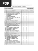 Sekolah Kebangsaan Sungai Nibong Rumah Perdana