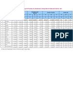 Kerala 2011 Census Data: District-Wise Population by Age, Literacy Rates