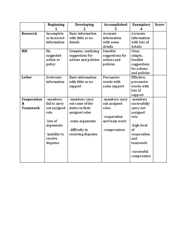 Performance Evaluation Rubric | PDF