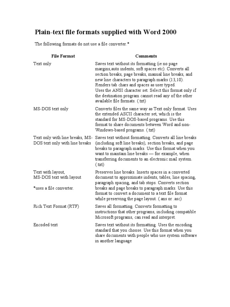 Plain-Text File Formats Supplied With Word 2000 | PDF | Text File ...