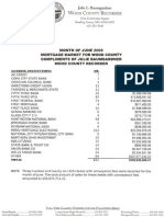 06-09 - June 2009 Monthly Mortgage Report