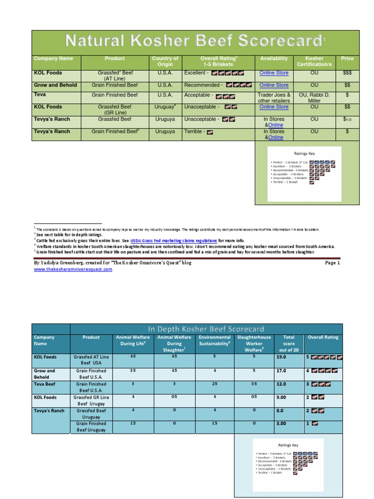 natural kosher beef scorecard Beef Slaughterhouse