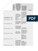 copy of a5 pre strategy survey responses