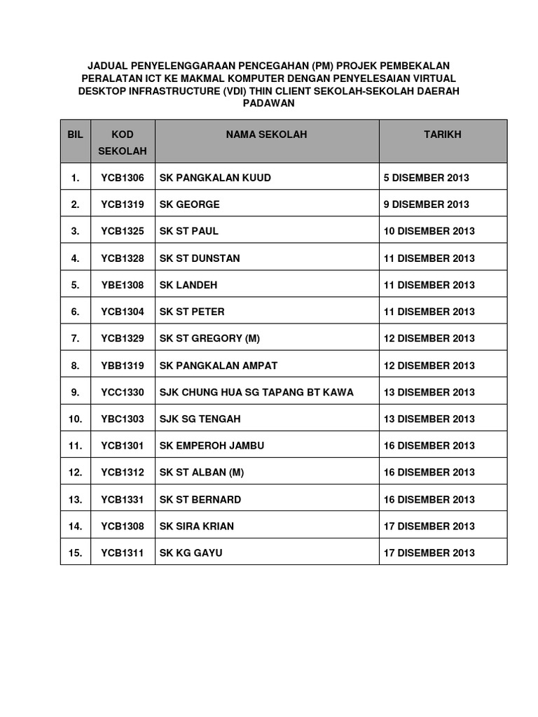 Jadual Penyelenggaraan Pencegahan | PDF