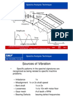 Spectra Analysis Technique: Complex Time Waveform