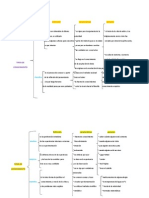 Actividad 2b