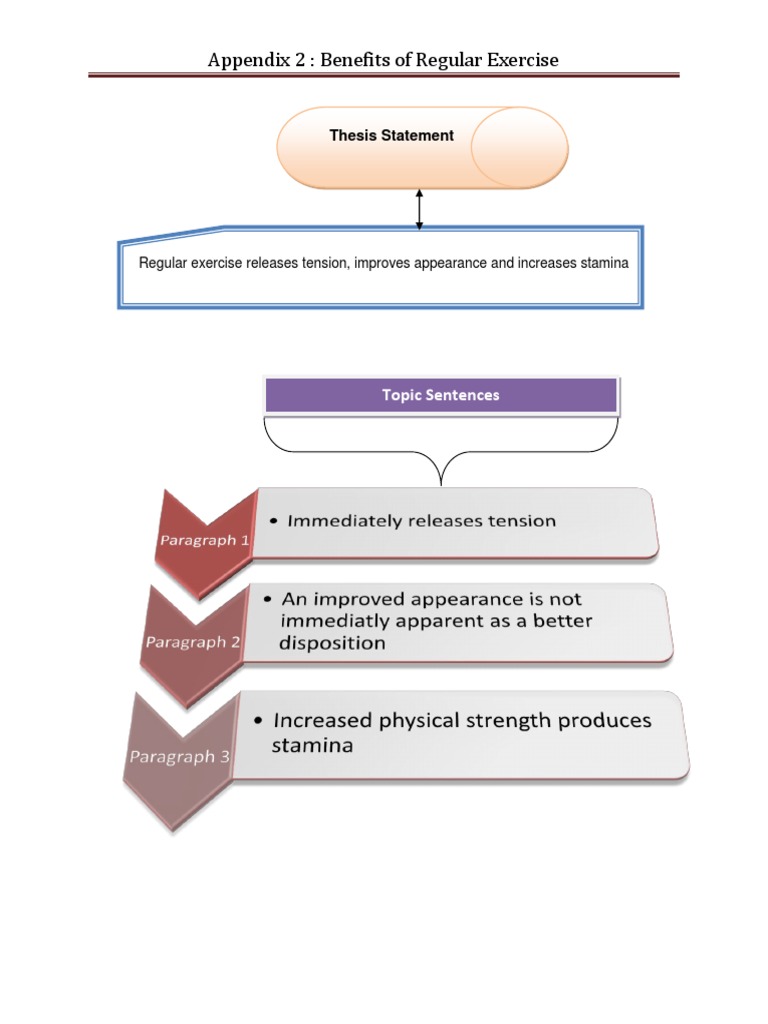 Benefits of Regular Exercise | PDF | Self-Improvement | Wellness