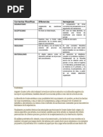 Corrientes filosóficas