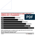 Internet penetration in India 2008 to 2013