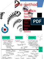 Fishbone Method: Arranged by Najmi Nasrudin Kiki Khairani Pikih Risma Uus Rahma