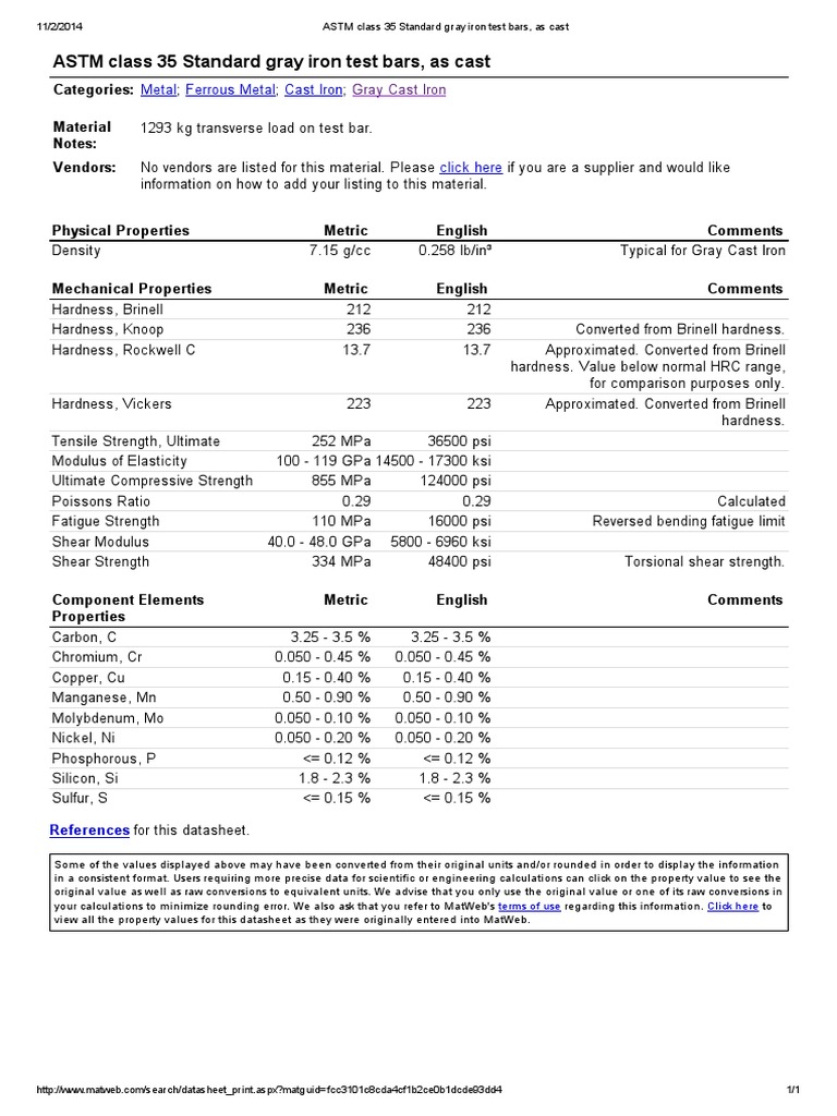 Astm class 35 standard gray iron test bars as cast pdf